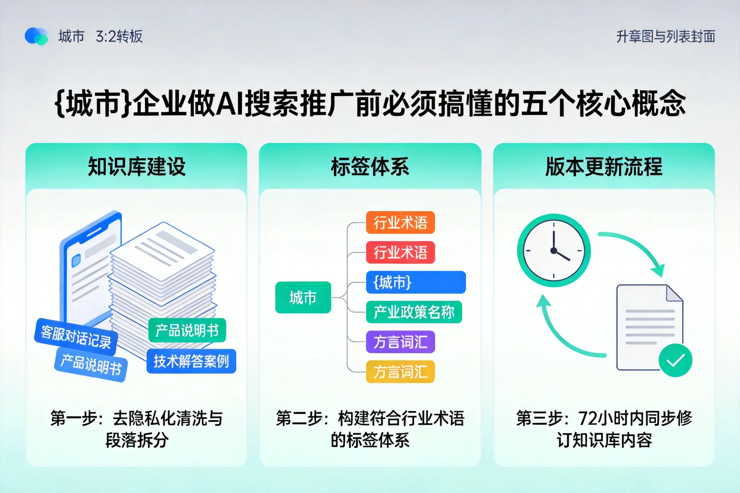 锦州企业做AI搜索推广前必须搞懂的五个核心概念