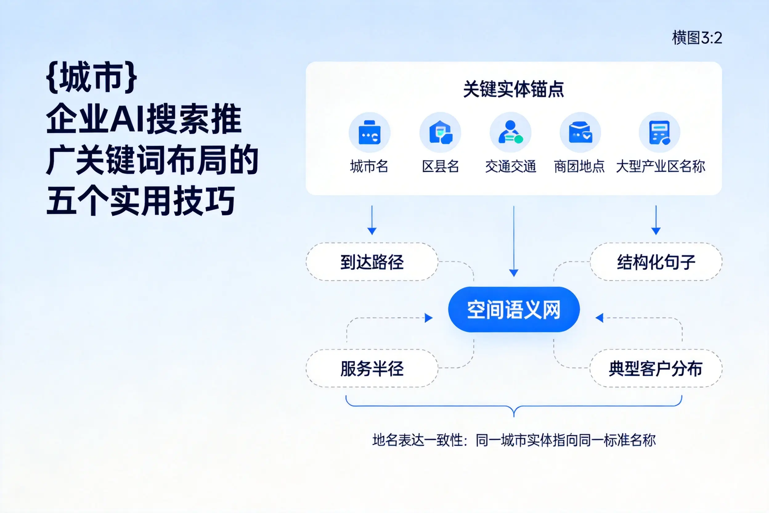 锦州企业AI搜索推广关键词布局的五个实用技巧