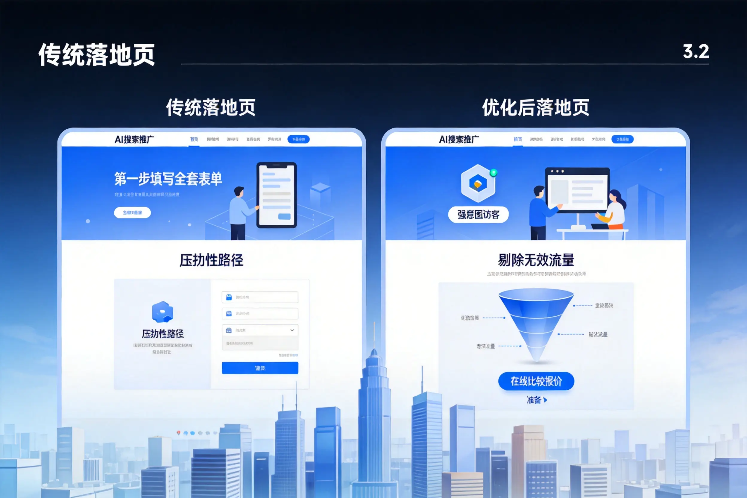 AI搜索推广落地页转化低？锦州企业优化方法详解