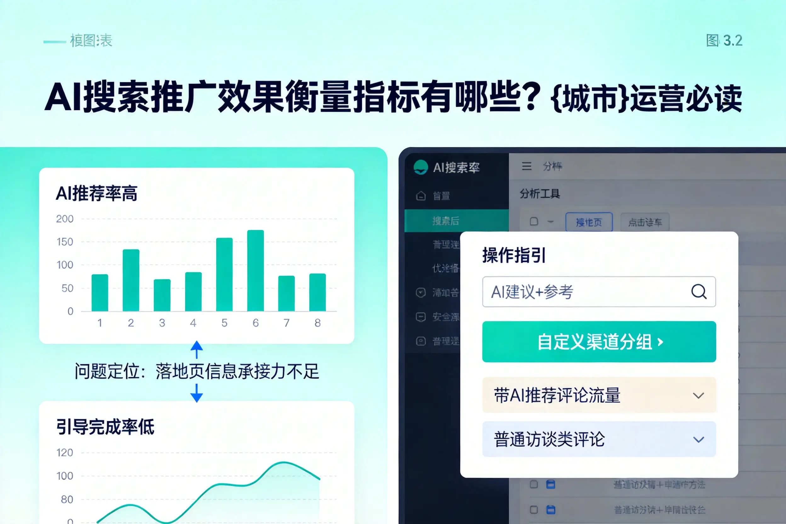 AI搜索推广效果衡量指标有哪些？锦州运营必读