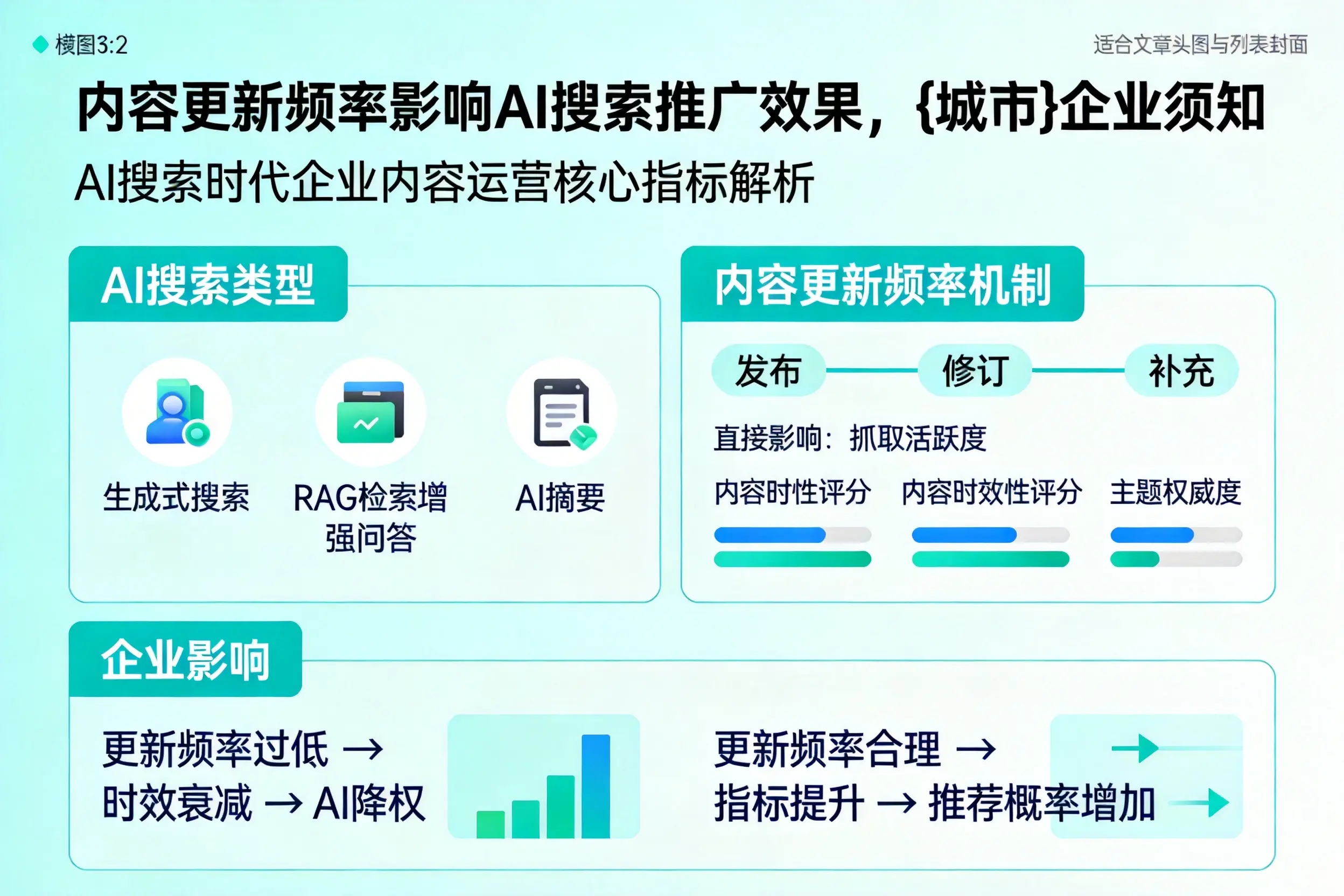内容更新频率影响AI搜索推广效果，锦州企业须知
