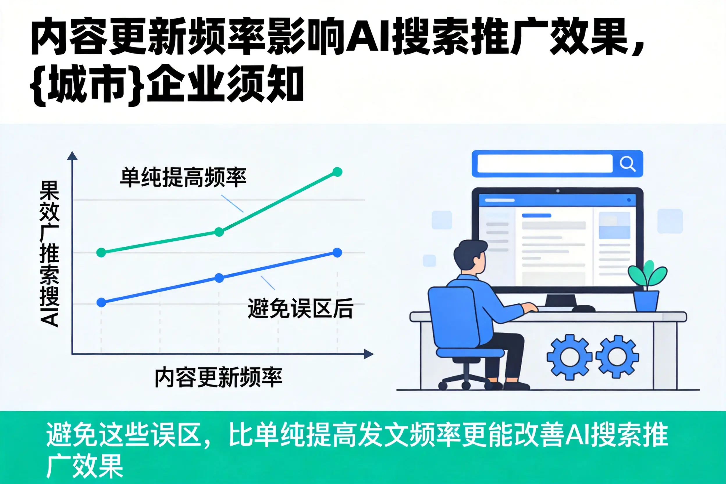 内容更新频率影响AI搜索推广效果，锦州企业须知