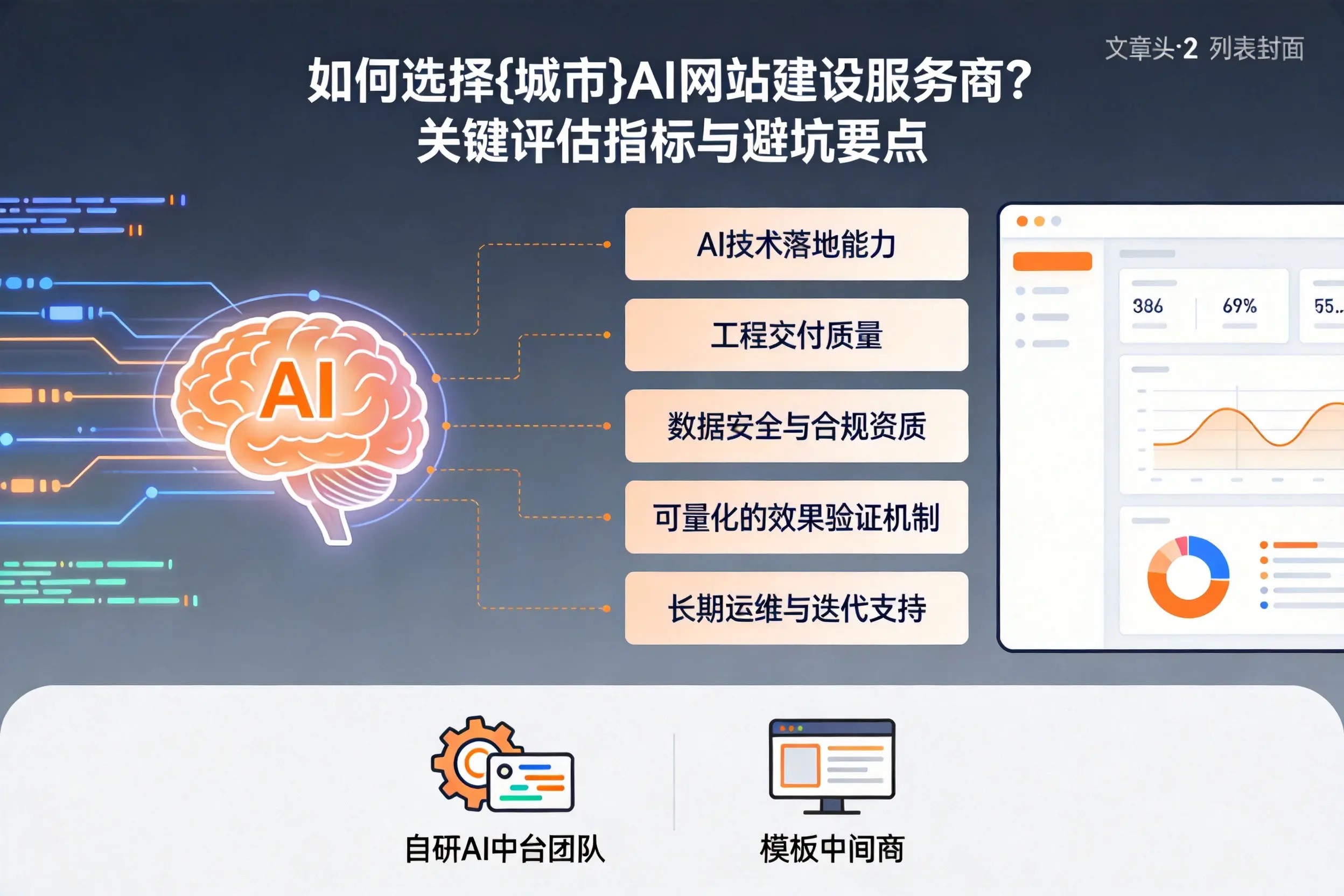 如何选择锦州AI网站建设服务商？关键评估指标与避坑要点