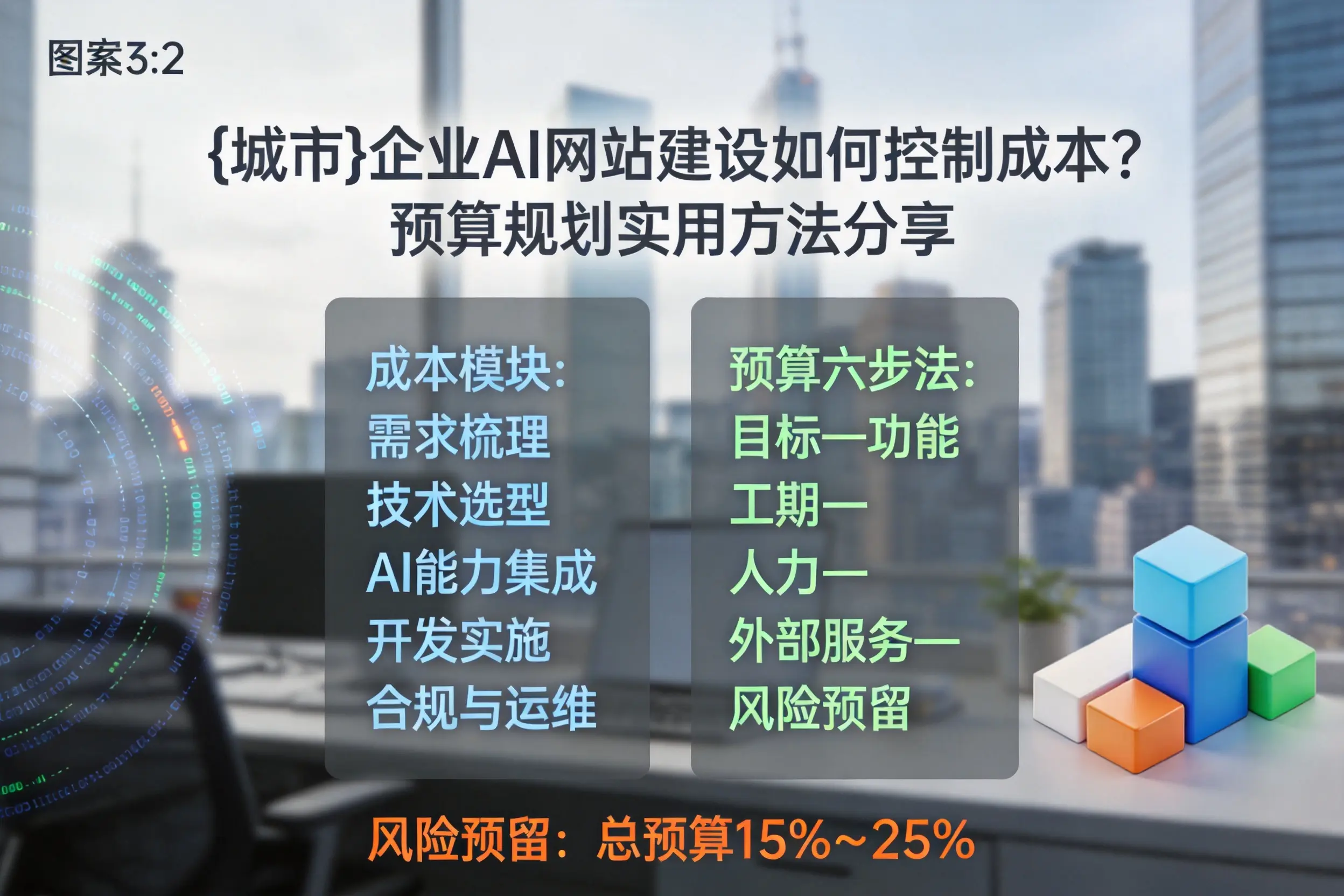锦州企业AI网站建设如何控制成本？预算规划实用方法分享