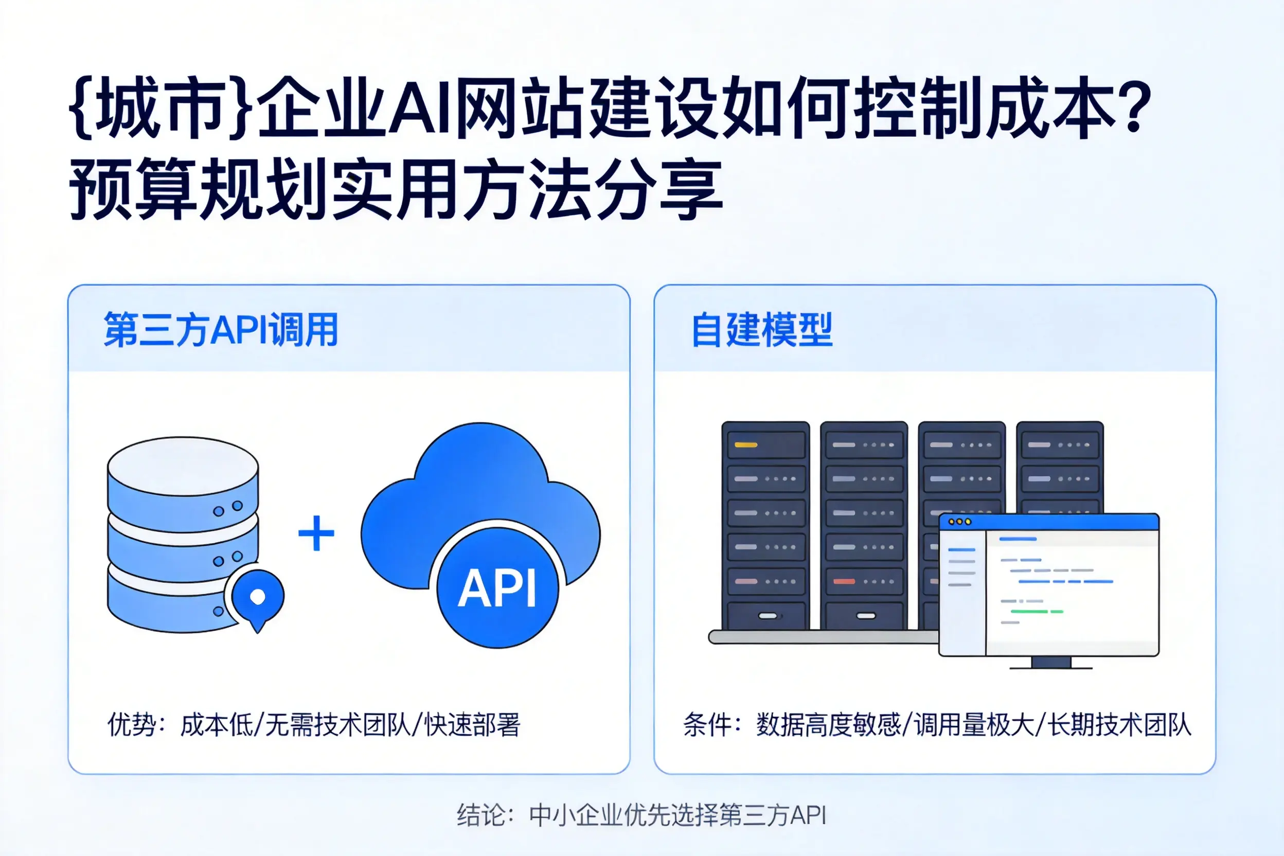 锦州企业AI网站建设如何控制成本？预算规划实用方法分享