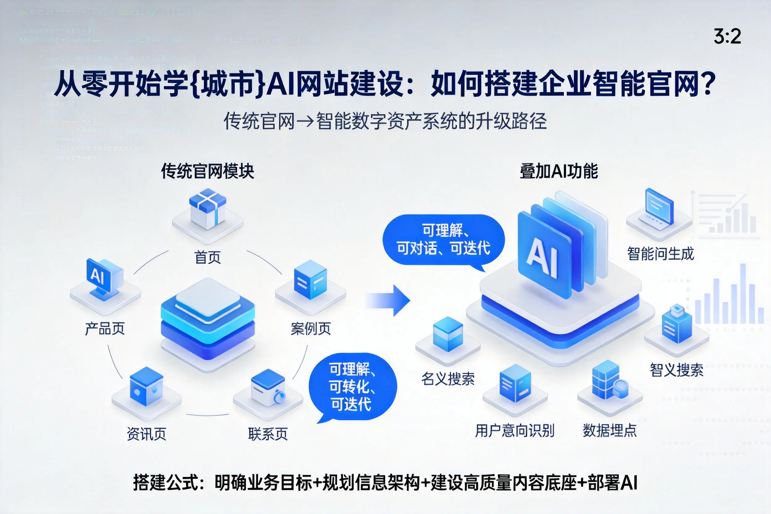 从零开始学锦州AI网站建设：如何搭建企业智能官网？