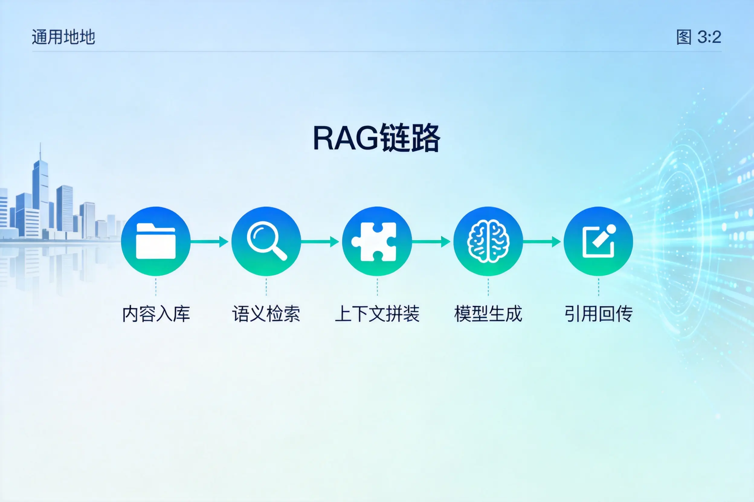 手把手教你锦州AI网站建设：搭建智能官网的完整教程