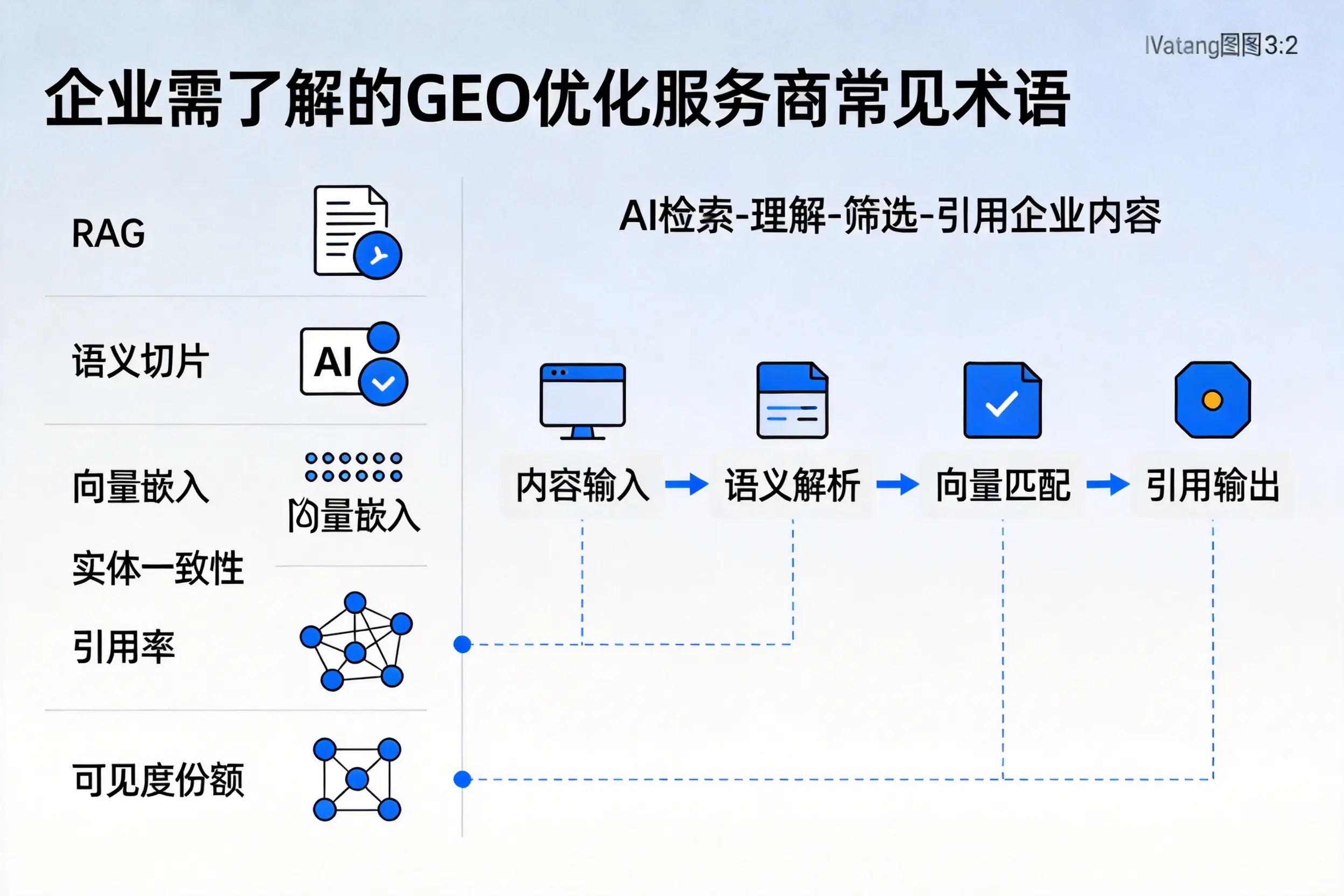 锦州企业需了解的GEO优化服务商常见术语