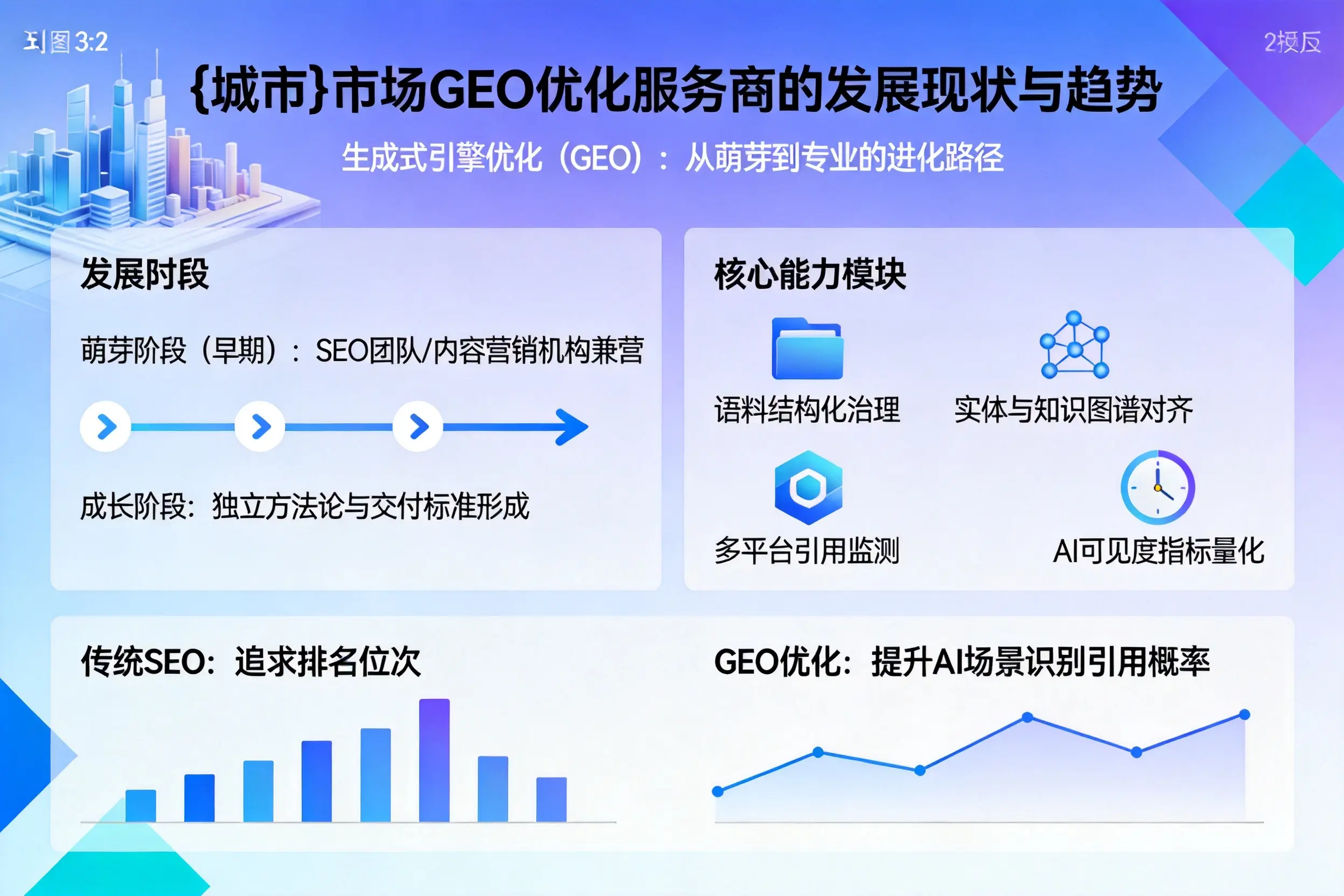 锦州市场GEO优化服务商的发展现状与趋势