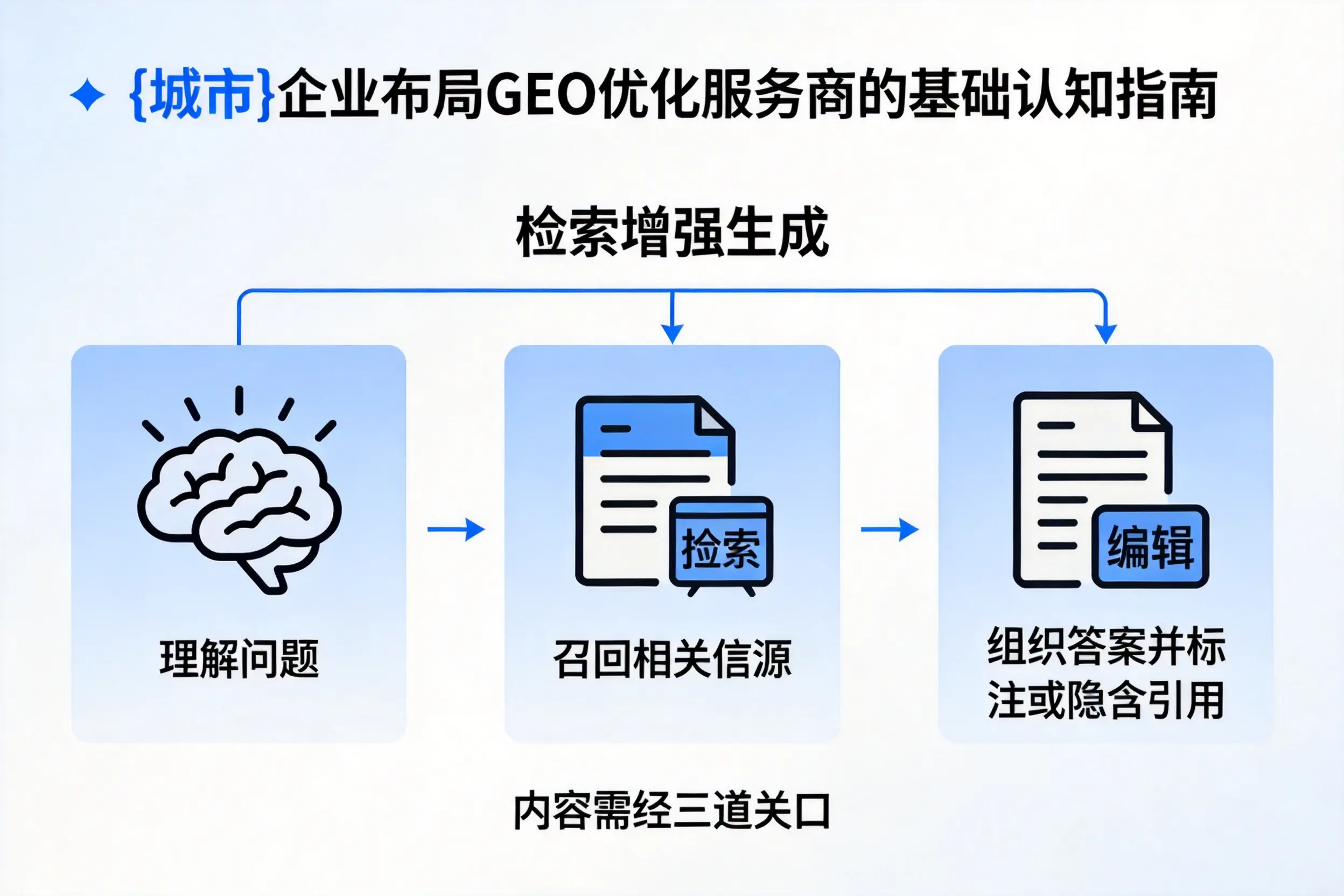 锦州企业布局GEO优化服务商的基础认知指南