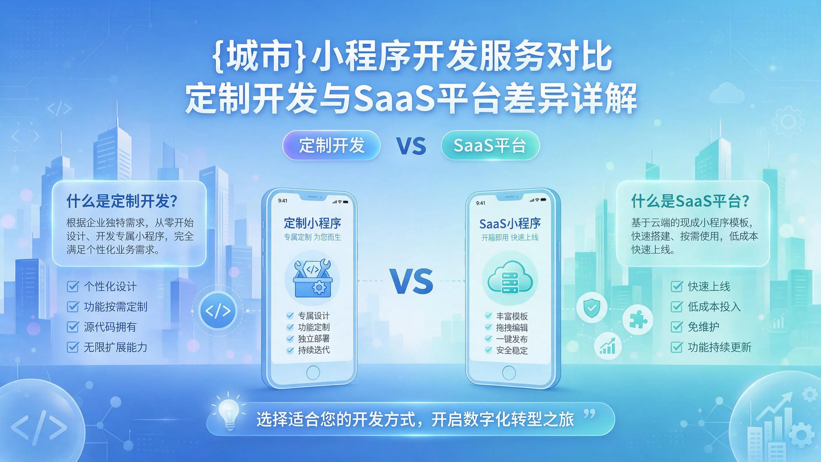 锦州小程序开发服务对比:定制开发与SaaS平台差异详解