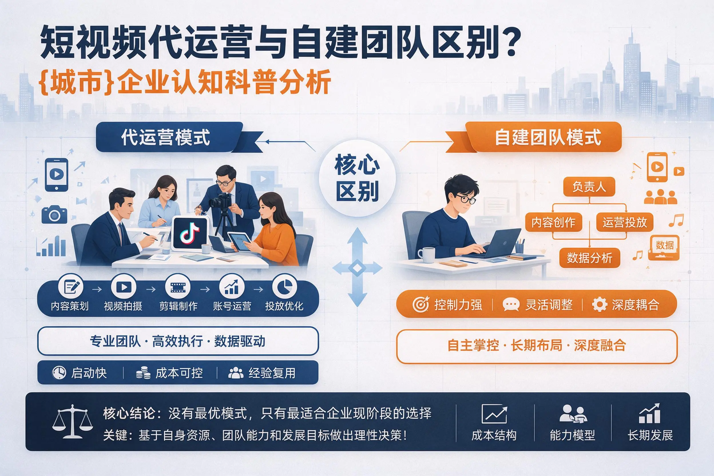 短视频代运营与自建团队区别？锦州企业认知科普分析