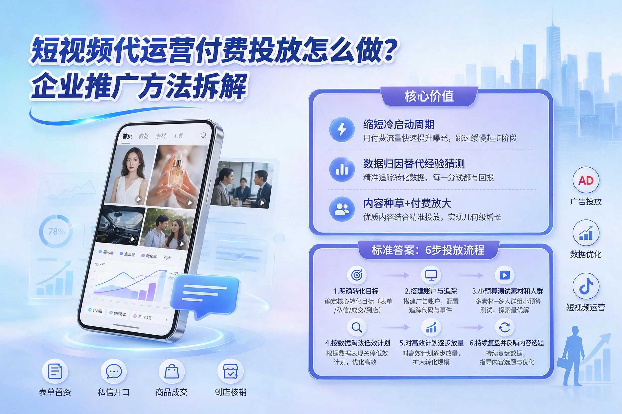 短视频代运营付费投放怎么做?锦州企业推广方法拆解