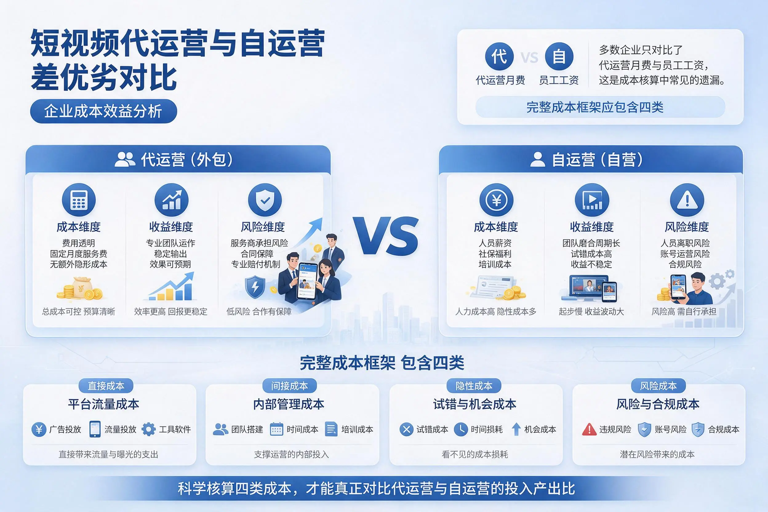 短视频代运营与自运营优劣对比：锦州企业成本效益分析