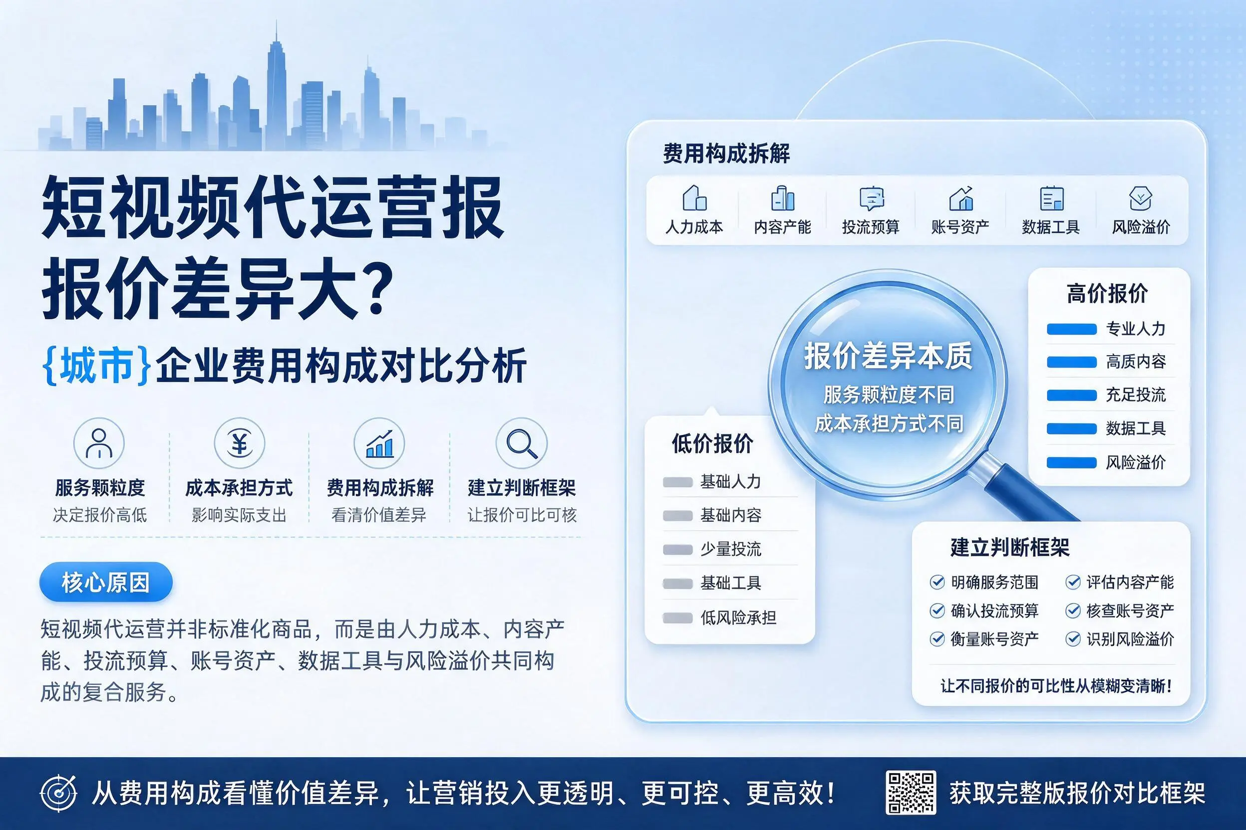 短视频代运营报价差异大？锦州企业费用构成对比分析