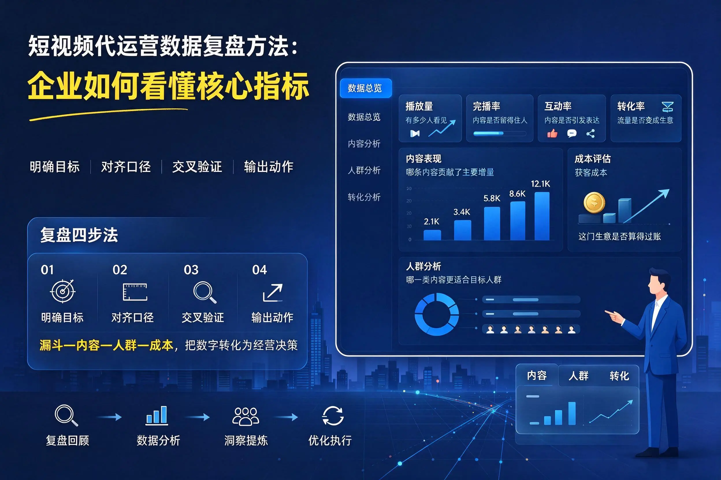 短视频代运营数据复盘方法：锦州企业如何看懂核心指标