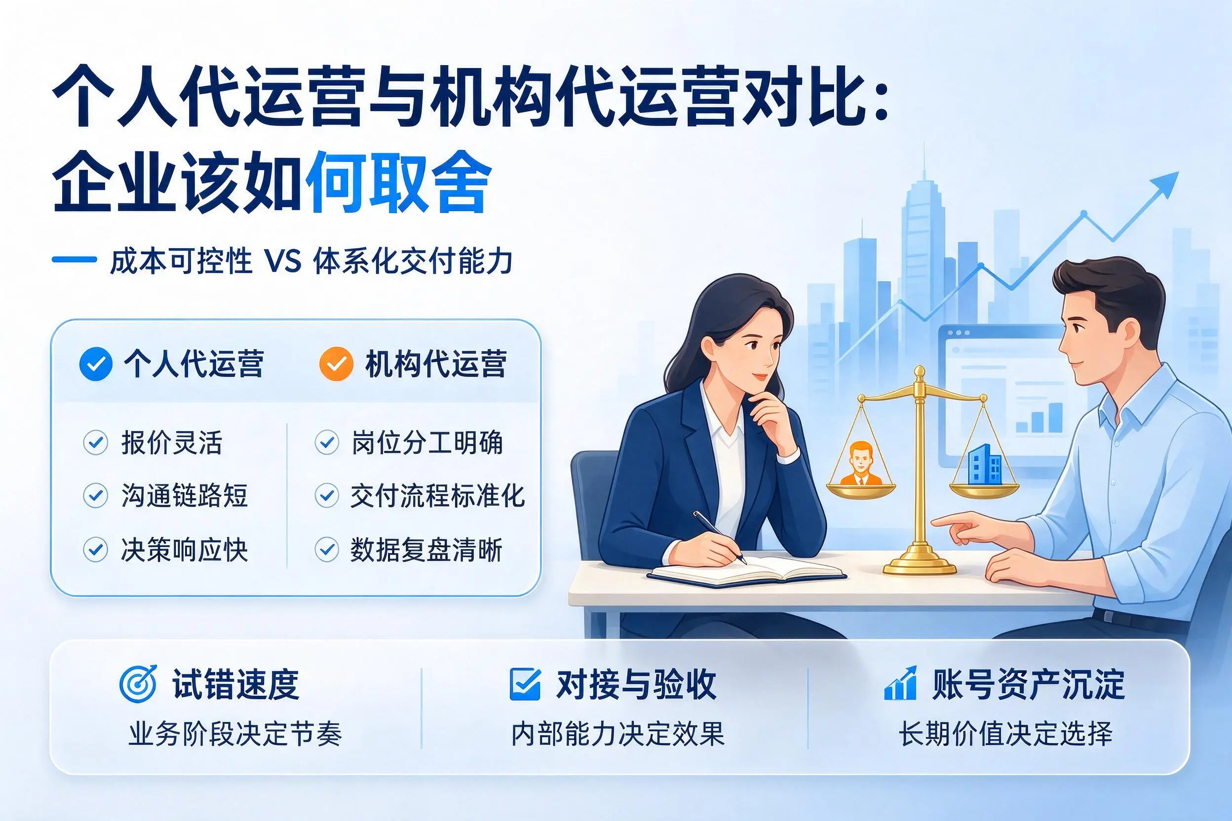 个人代运营与机构代运营对比:锦州企业该如何取舍