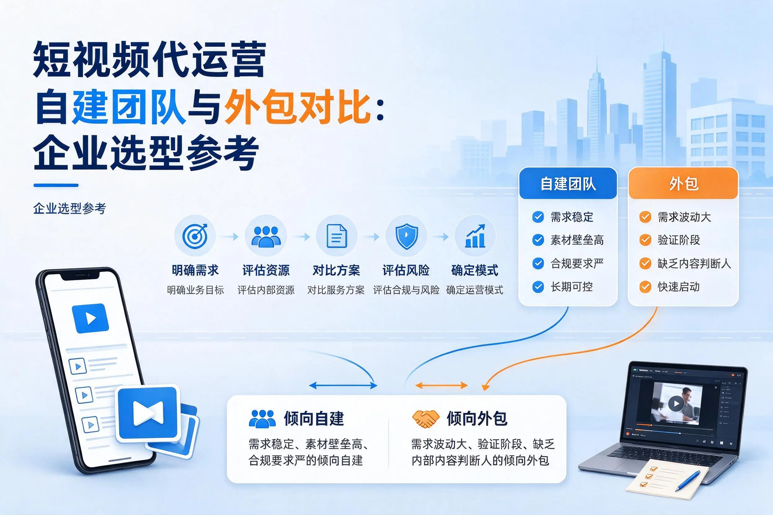 短视频代运营自建团队与外包对比:锦州企业选型参考