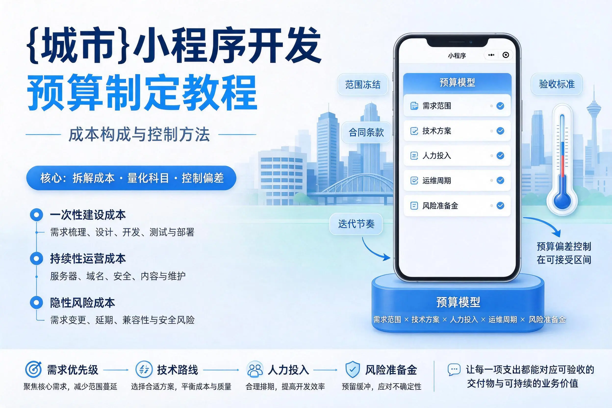 锦州小程序开发预算制定教程:成本构成与控制方法