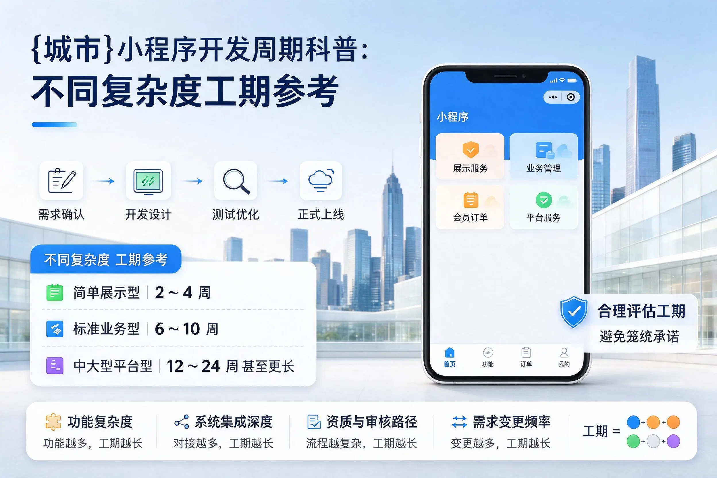 锦州小程序开发周期科普:不同复杂度工期参考