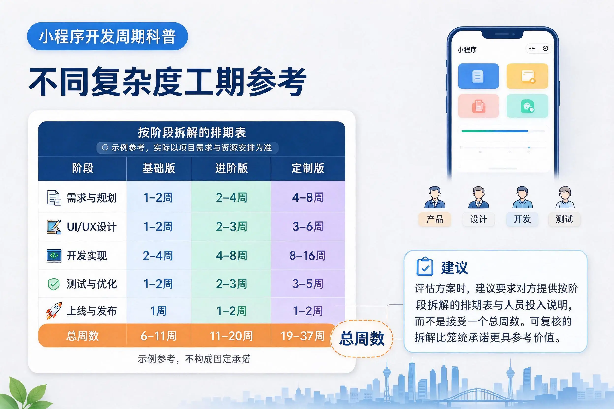 锦州小程序开发周期科普:不同复杂度工期参考