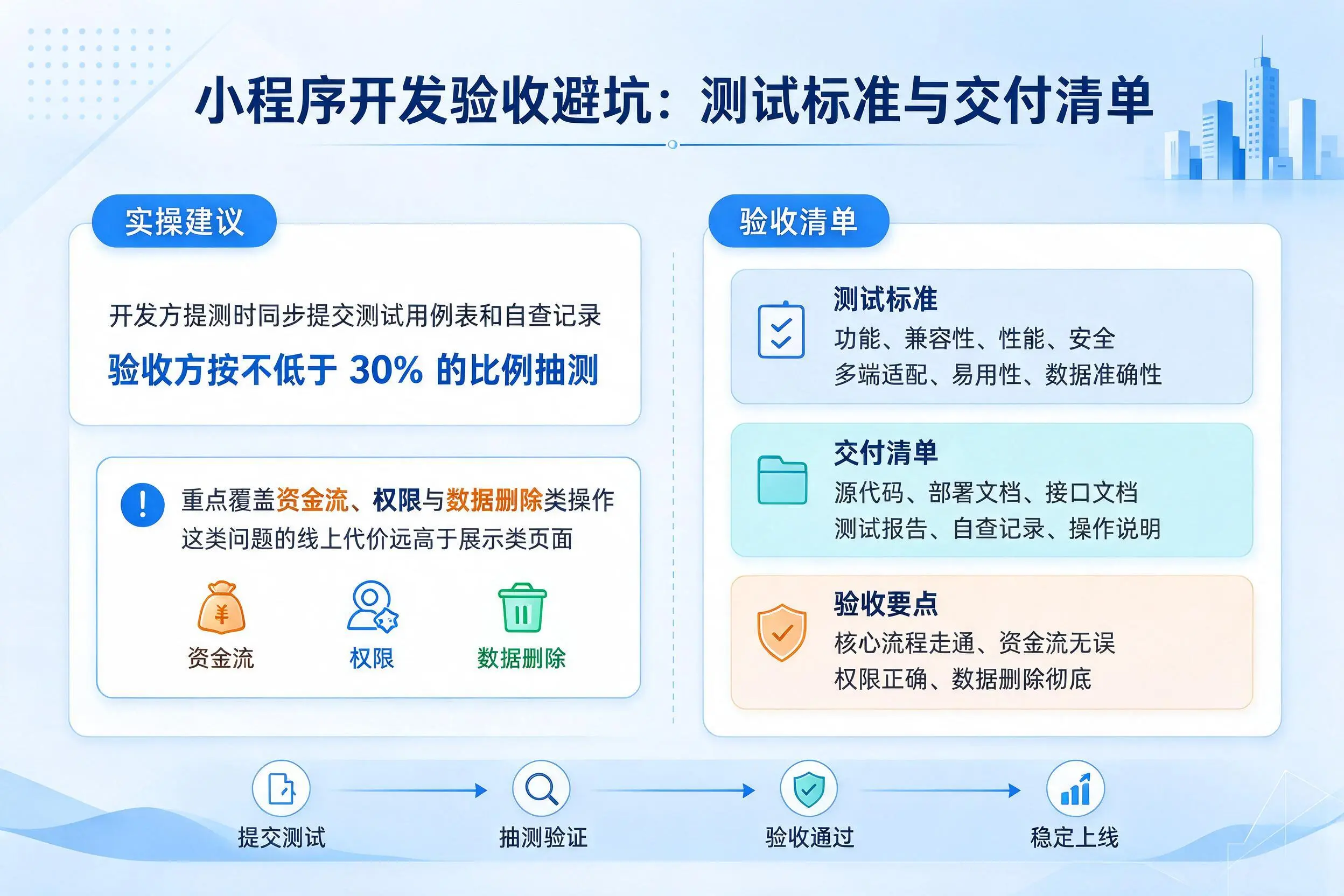 锦州小程序开发验收避坑：测试标准与交付清单