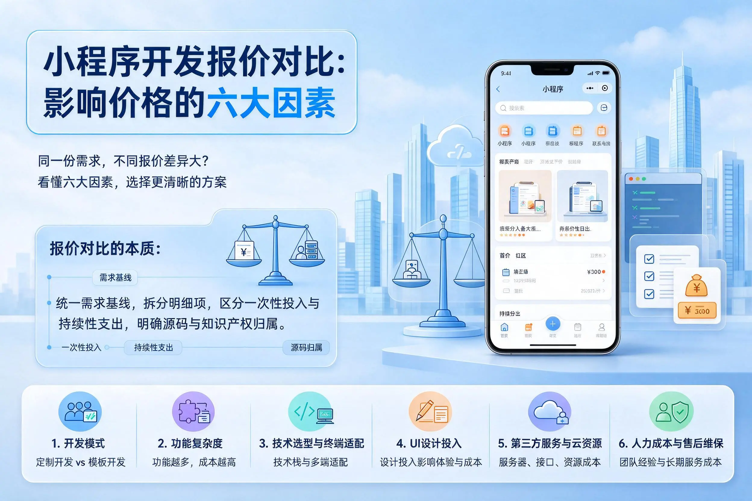 锦州小程序开发报价对比:影响价格的六大因素