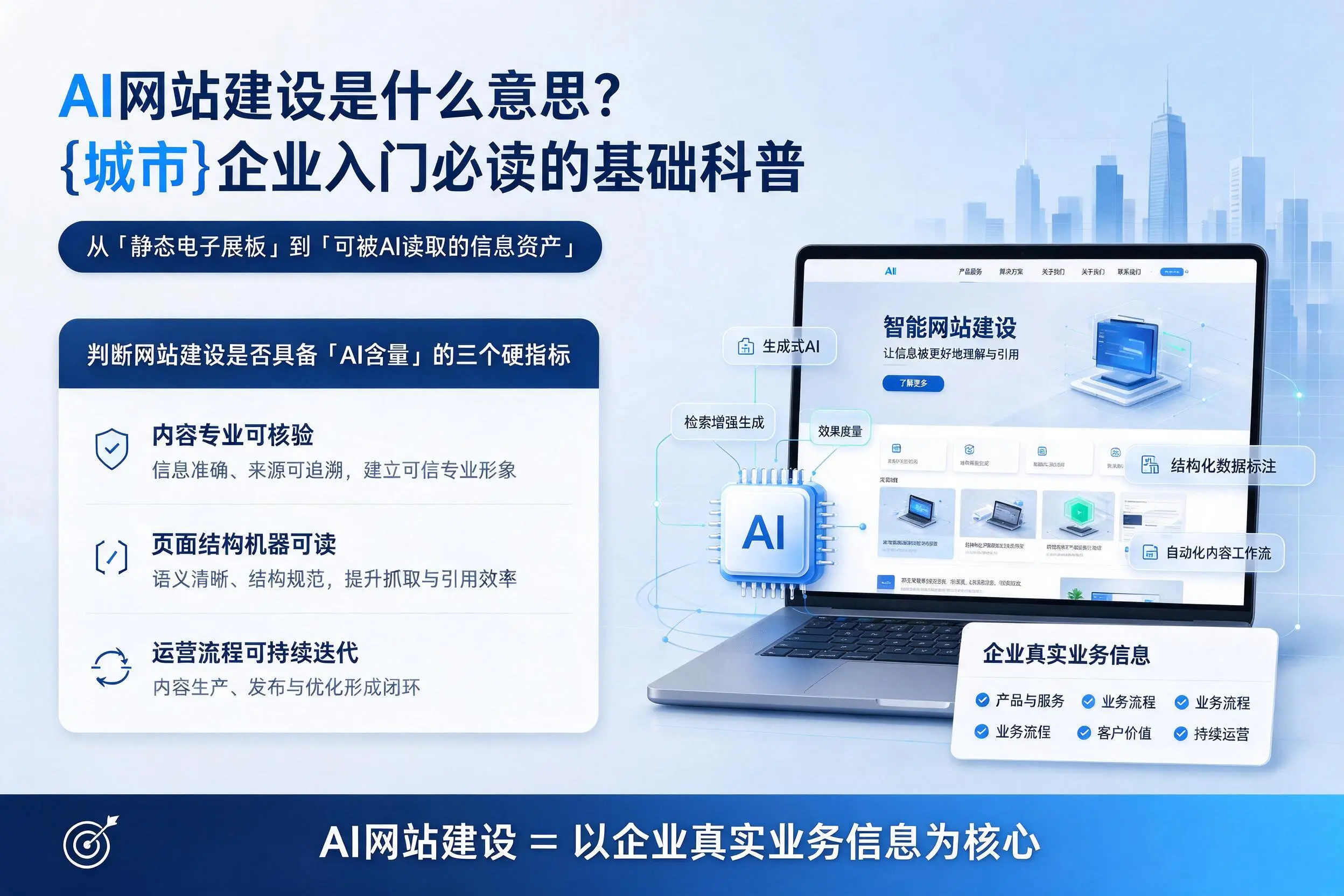 AI网站建设是什么意思?锦州企业入门必读的基础科普