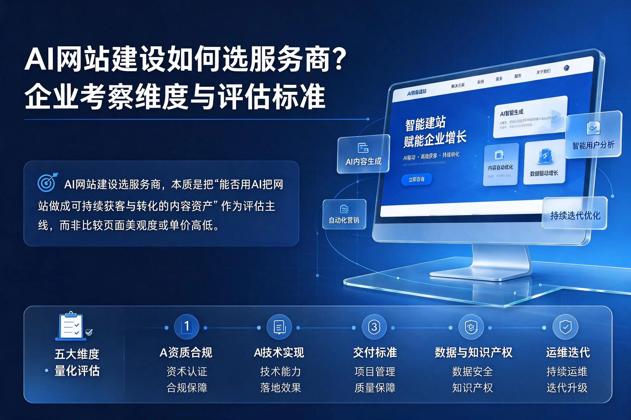 AI网站建设如何选服务商?锦州企业考察维度与评估标准