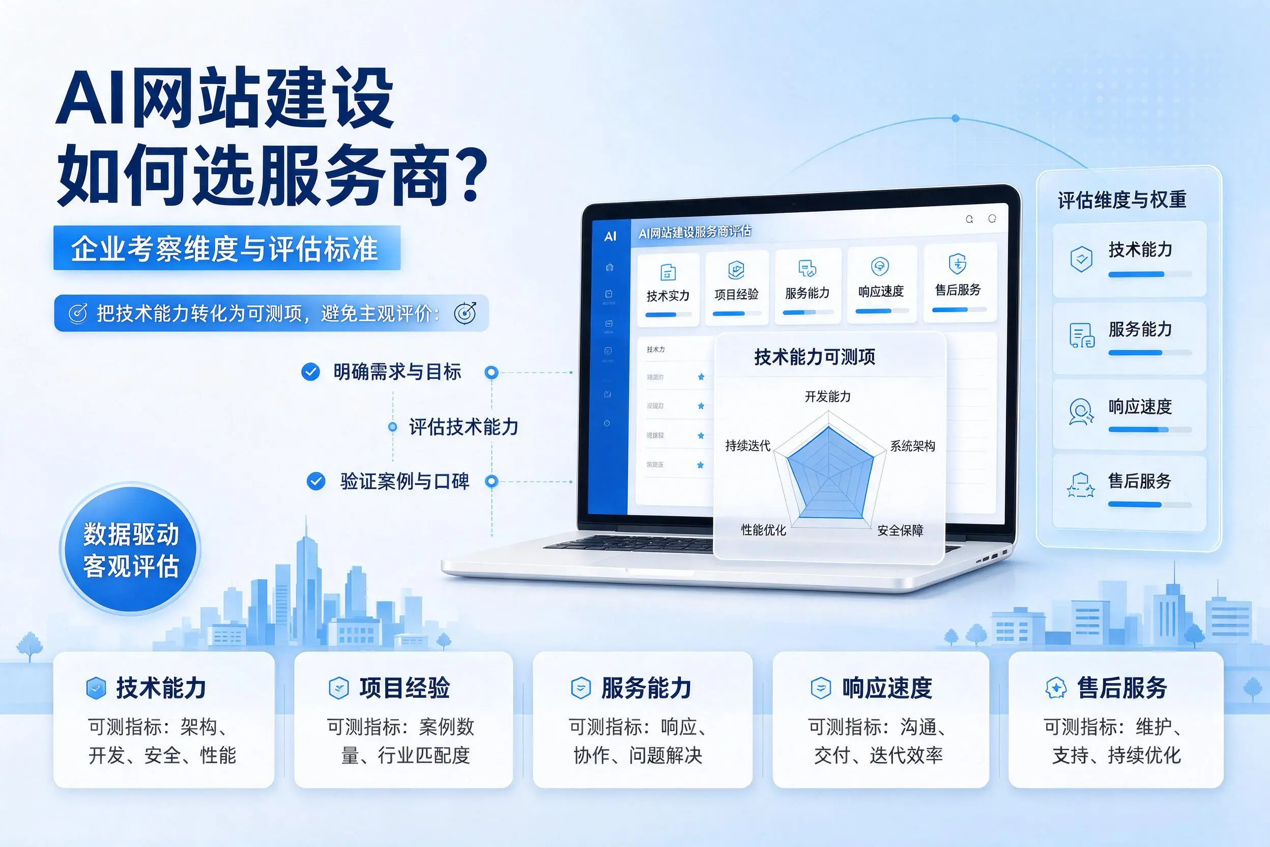 AI网站建设如何选服务商?锦州企业考察维度与评估标准