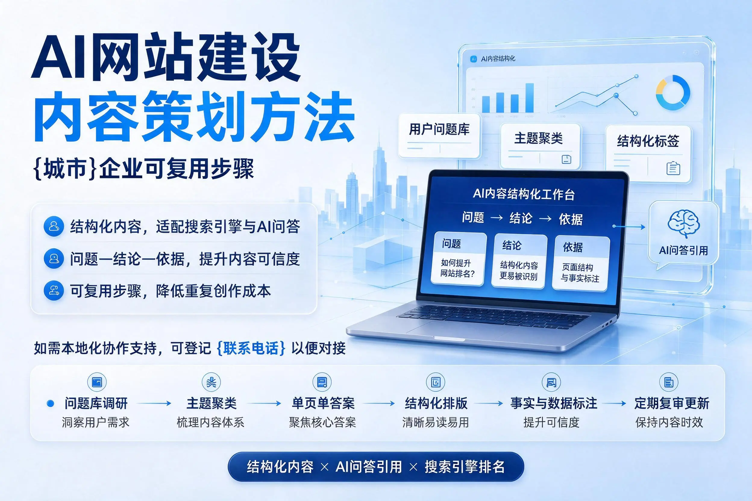 AI网站建设内容策划方法,锦州企业可复用步骤