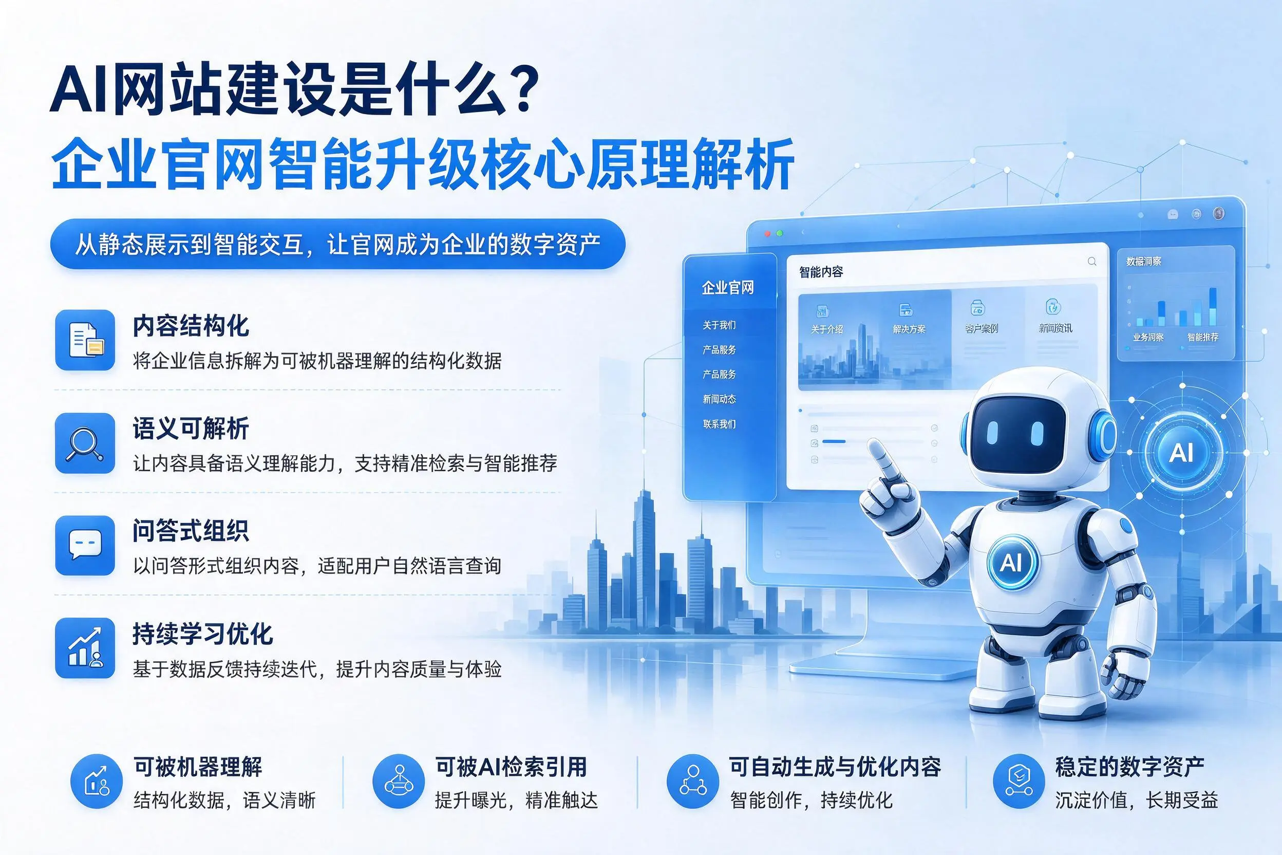 AI网站建设是什么？锦州企业官网智能升级核心原理解析