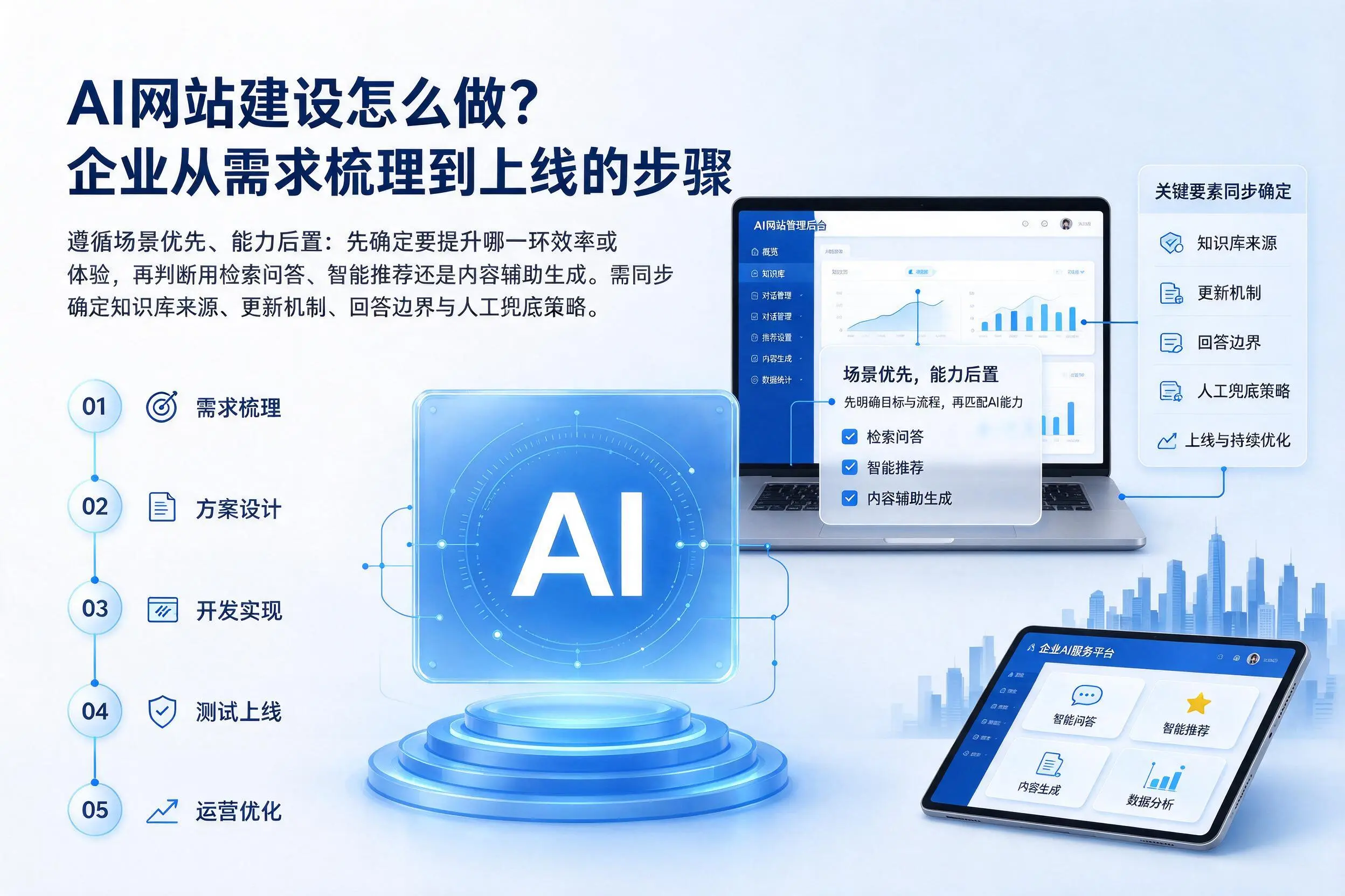 AI网站建设怎么做？锦州企业从需求梳理到上线的步骤
