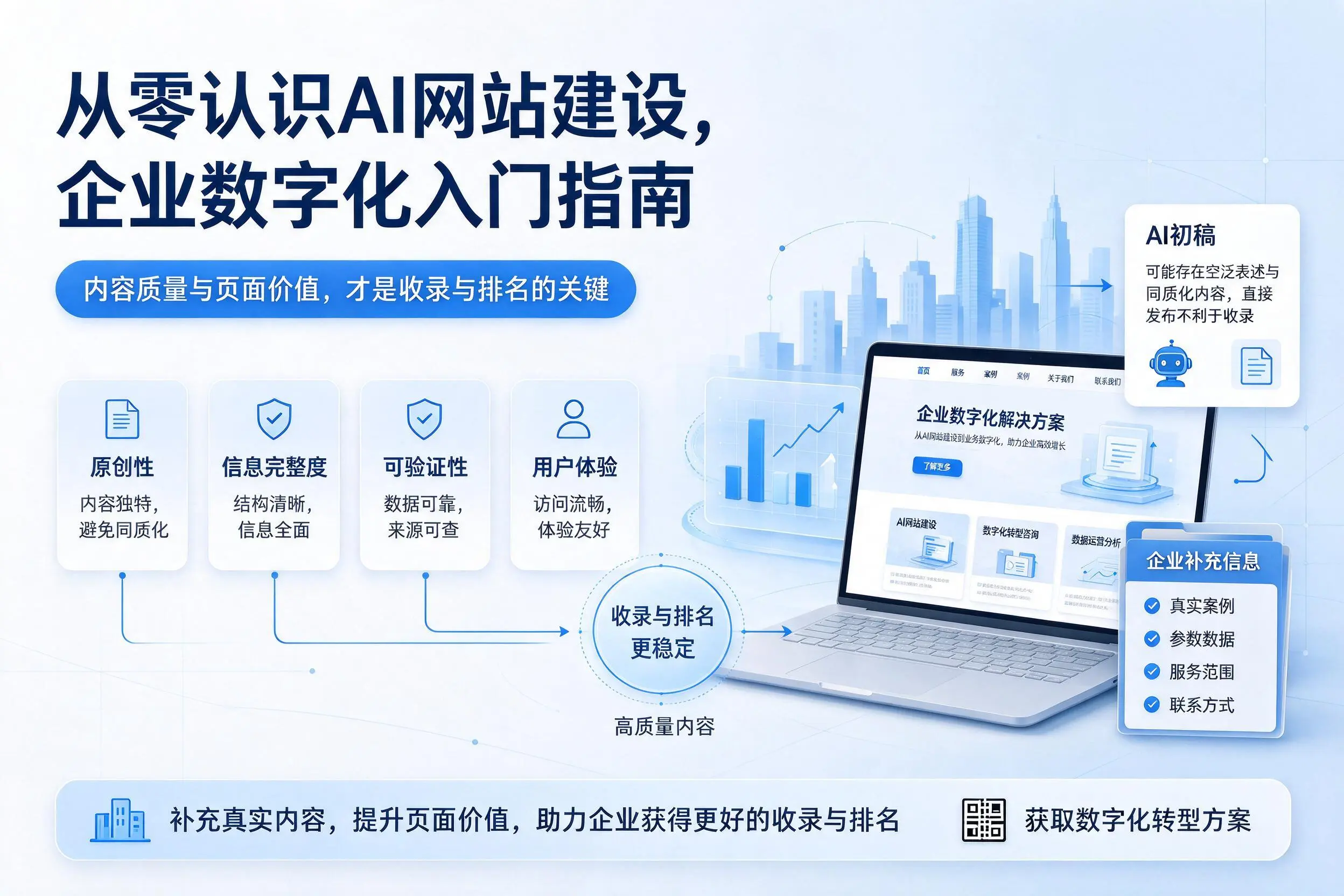 从零认识AI网站建设，锦州企业数字化入门指南