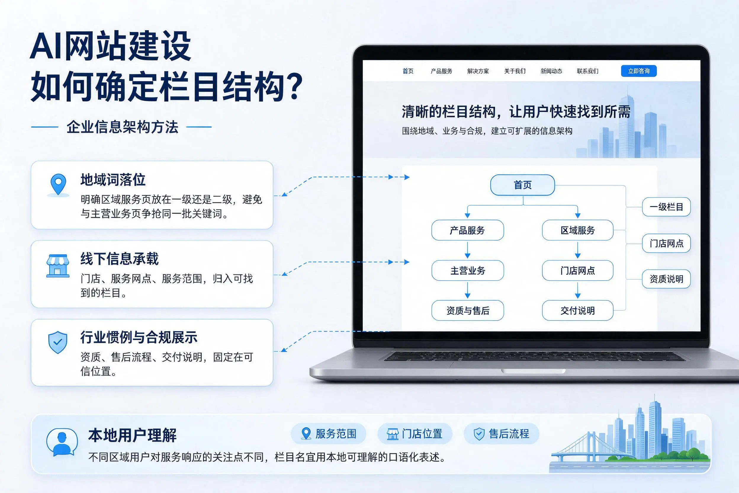 AI网站建设如何确定栏目结构？锦州企业信息架构方法