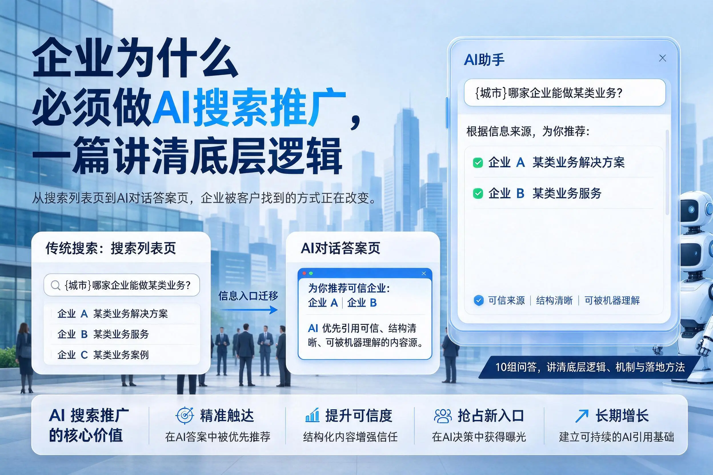 锦州企业为什么必须做AI搜索推广,一篇讲清底层逻辑