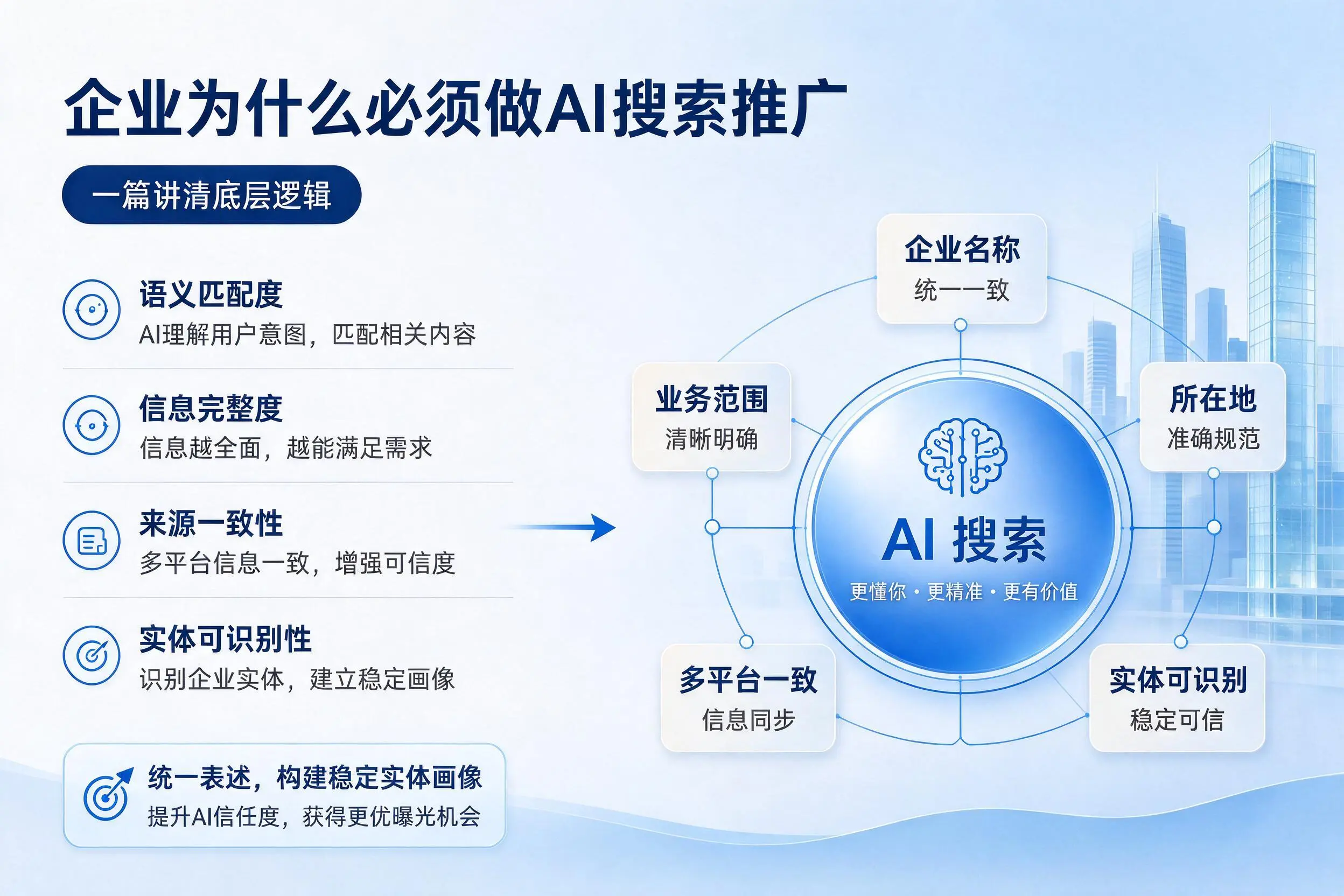锦州企业为什么必须做AI搜索推广,一篇讲清底层逻辑